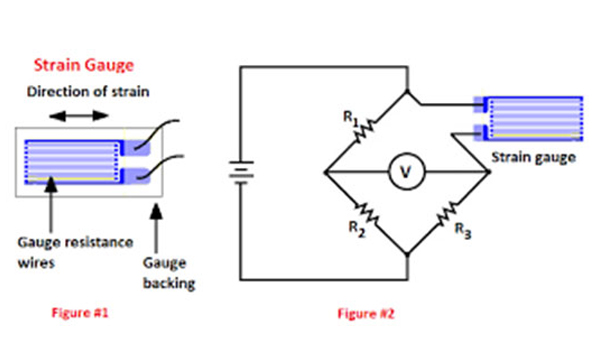 Orientações relativas ao princípio de funcionamento da célula de carga